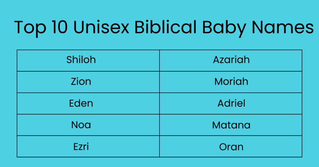Top 10 unisex biblical baby names with meanings for boys and girls