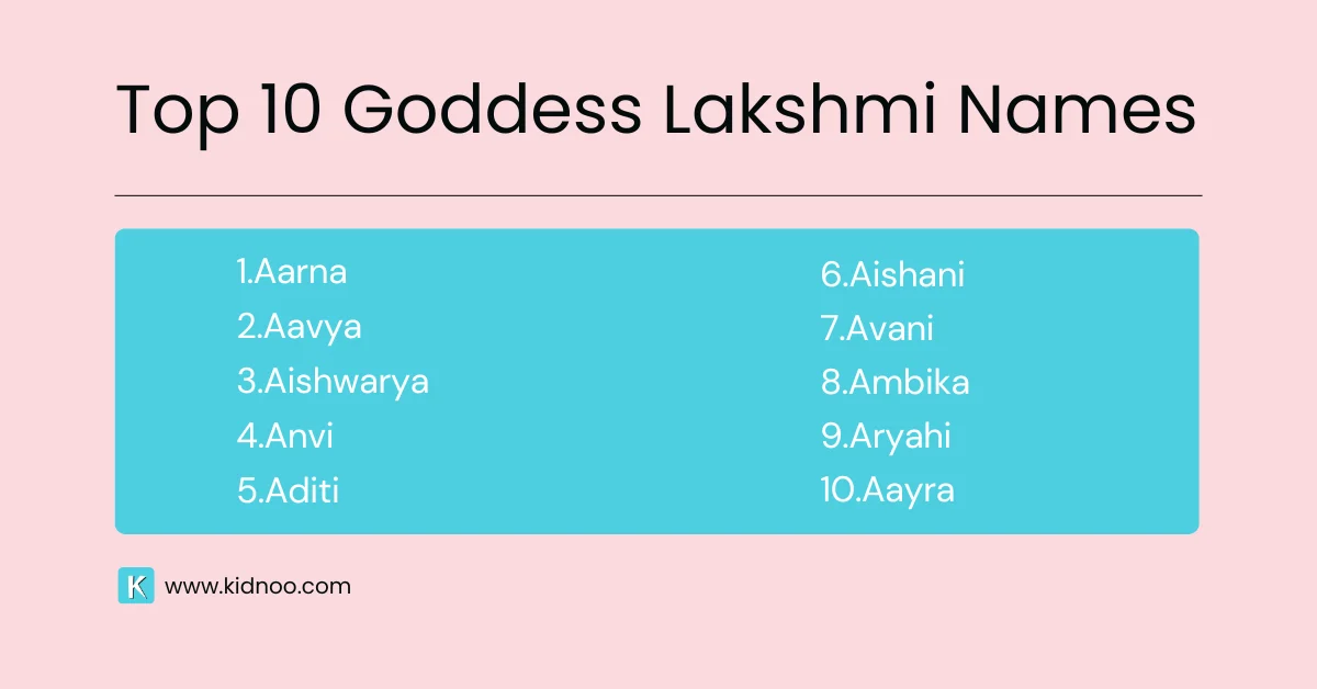 Top 10 Goddess Lakshmi names starting with A